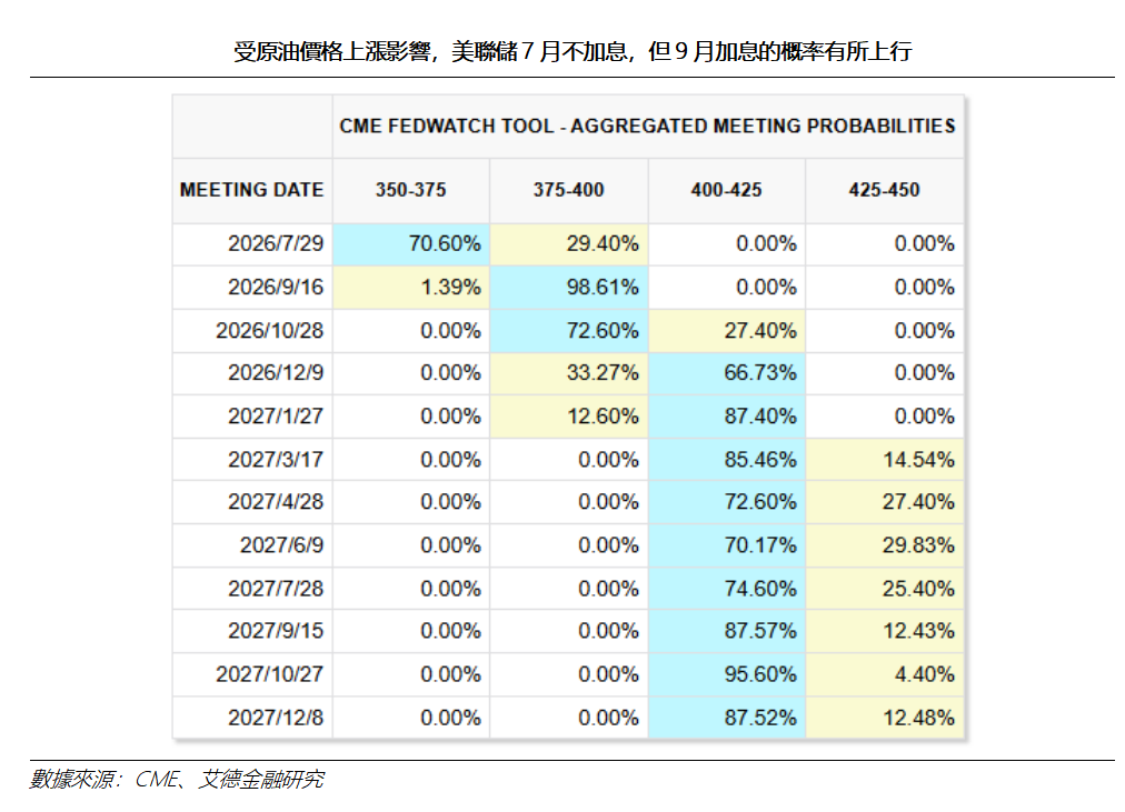 艾德周覽丨港美股市場一周觀覽(图8) 3846dd09064eeba956338a489291a34.png