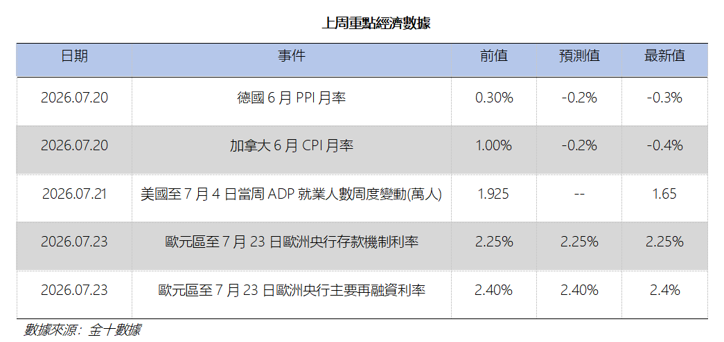 艾德周覽丨港美股市場一周觀覽(图10) 4c9d9a2484313f81a74eea989a13618.png