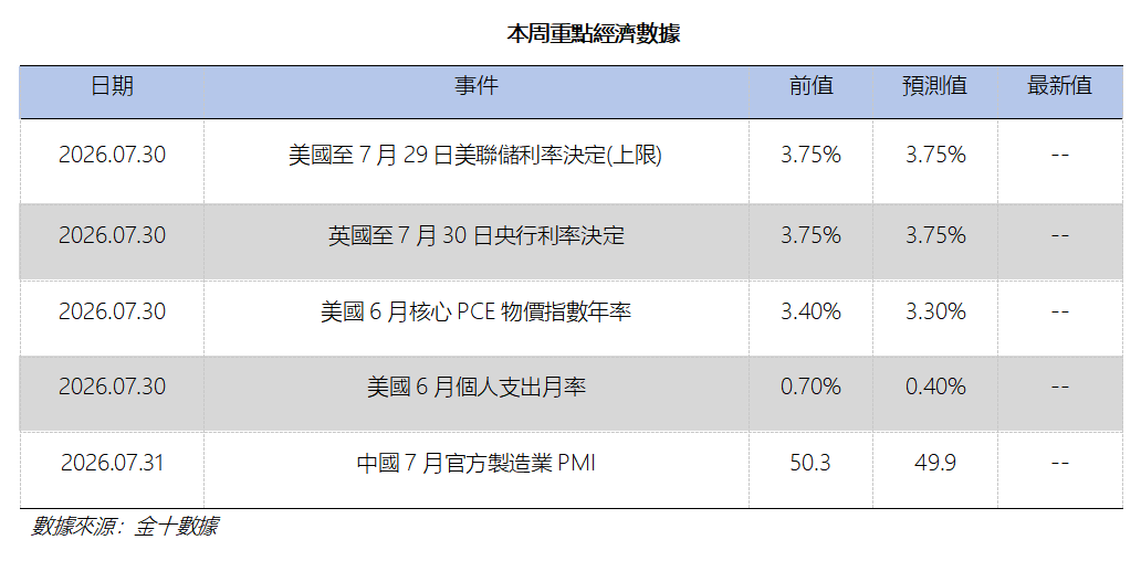 艾德周覽丨港美股市場一周觀覽(图11) 997ee1de0a81c73ddc3f8ace609e5a3.png