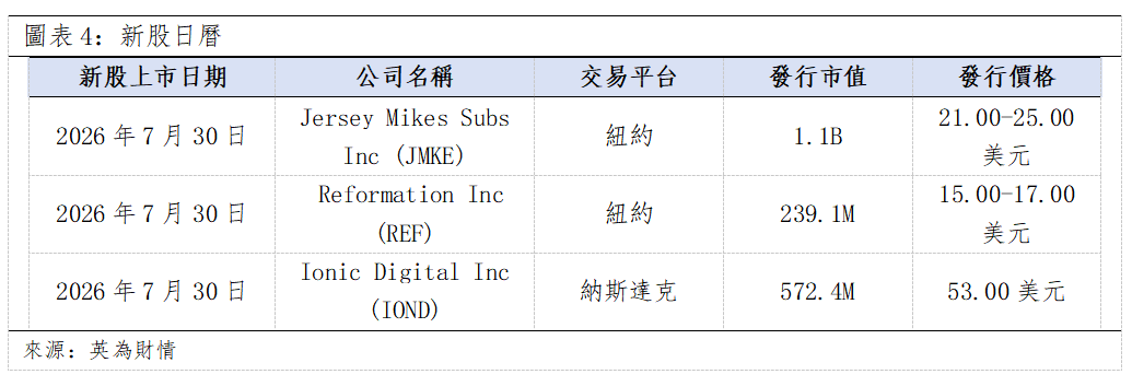 歐美早訊丨美股硬體板塊走弱,軟體股走強(图3) e7046bb6ff1924e1c8627f30de94817.png