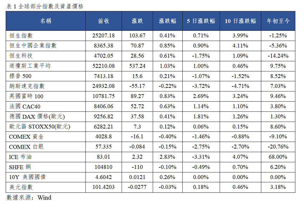 早觀亞太丨OPEC+計畫9月後暫停增產 微軟與Meta今晚盤後將發佈業績(图1) 5bd7bb273045917f5467f43cc59f44b.png