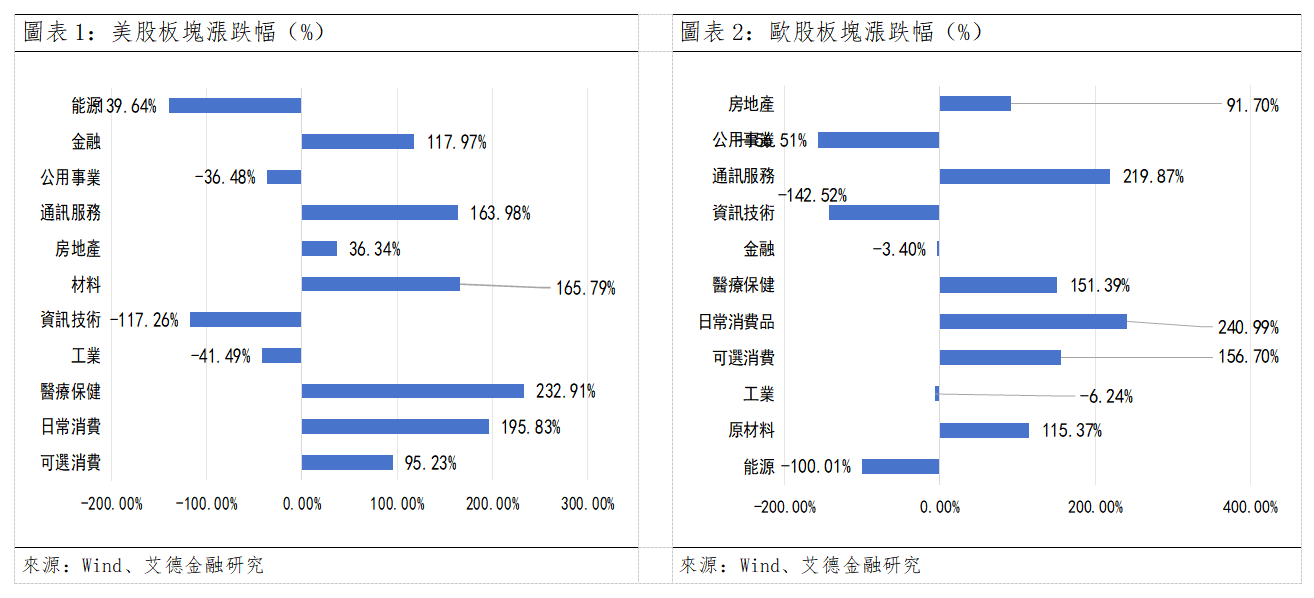歐美早訊丨歐洲股市紅旗飄飄,存儲賽道延續調整態勢(图1) a5db2732924fde9d45098ee178669e7.png