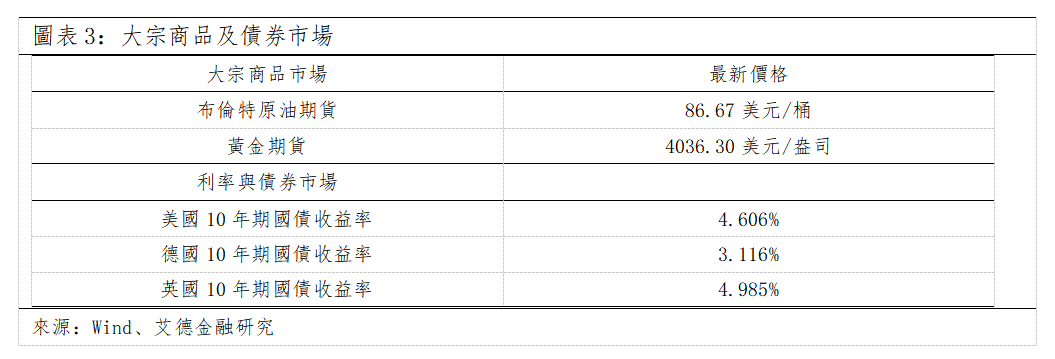 歐美早訊丨歐洲股市紅旗飄飄,存儲賽道延續調整態勢(图2) 533da80f8c05ab7430d30c475fd0f46.png