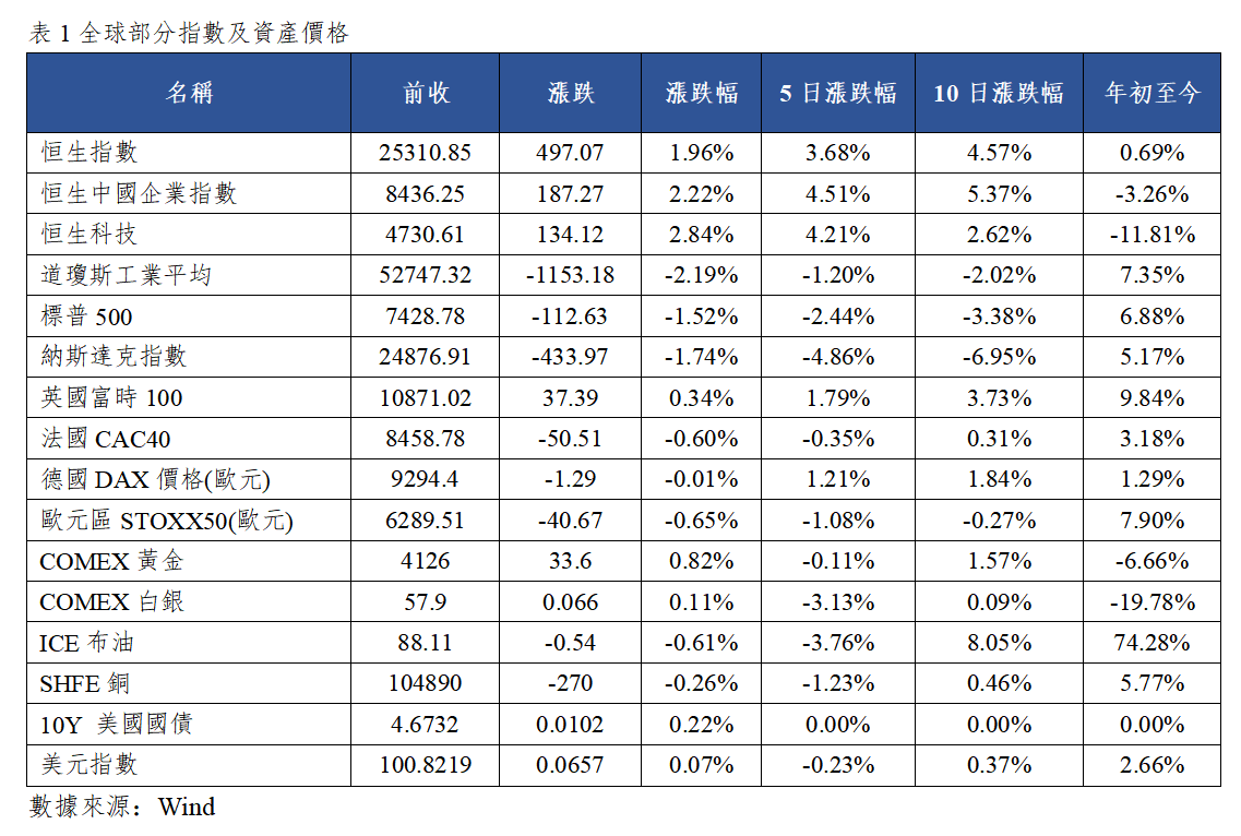 早觀亞太丨美聯儲7月FOMC會議維持利率不變,費城半導體指數隔夜跌超5%(图1) 18f27a158e8efc292c0cf1bc68dad59.png