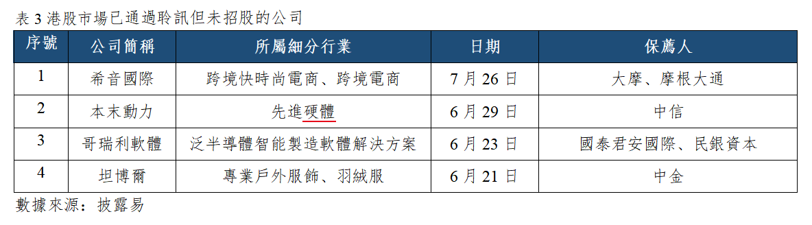 早觀亞太丨美聯儲7月FOMC會議維持利率不變,費城半導體指數隔夜跌超5%(图3) 14517f9eaa08c76c2c56d17dd3d7feb.png