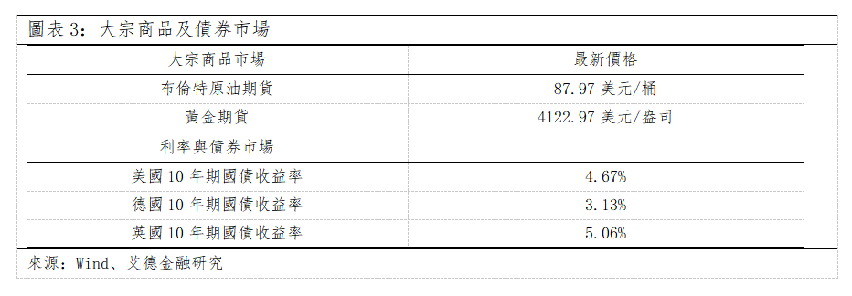 歐美早訊丨美聯儲維持利率不變,美股硬體板塊繼續領跌(图2) b74e297dd68b33ba958b6eb7935def7.png