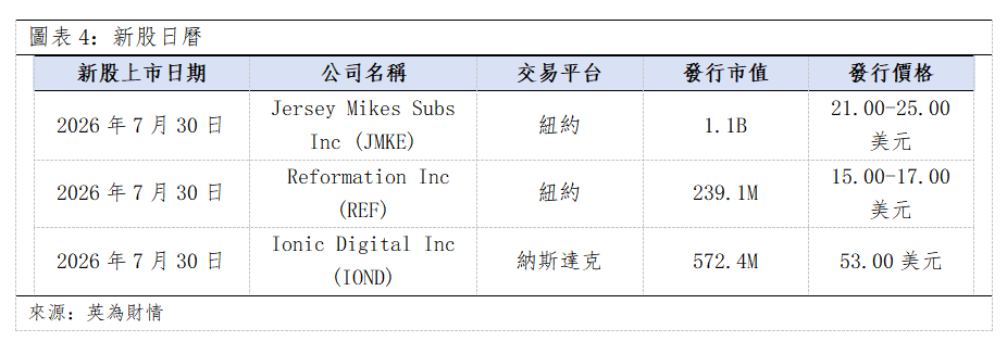 歐美早訊丨美聯儲維持利率不變,美股硬體板塊繼續領跌(图3) 86c7b250c4554ee333c5a13deeb1d4b.png