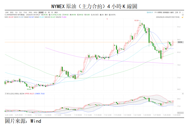 原油點評丨地緣風險加劇供需矛盾,油價再度衝高(图1) 4c0ff41e565508019daf8fb4092ce96.png
