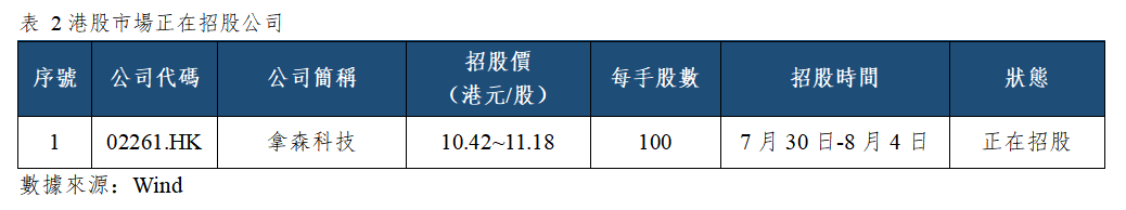 早觀亞太丨美國核心PCE通脹降溫,費城半導體指數隔夜大漲超8%(图2) 18394ac1d229e195d74ff617f98f06d.png