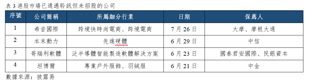 早觀亞太丨美國核心PCE通脹降溫,費城半導體指數隔夜大漲超8%(图3) 01dad8274a0a8aa5b565e65a8231ea4.png