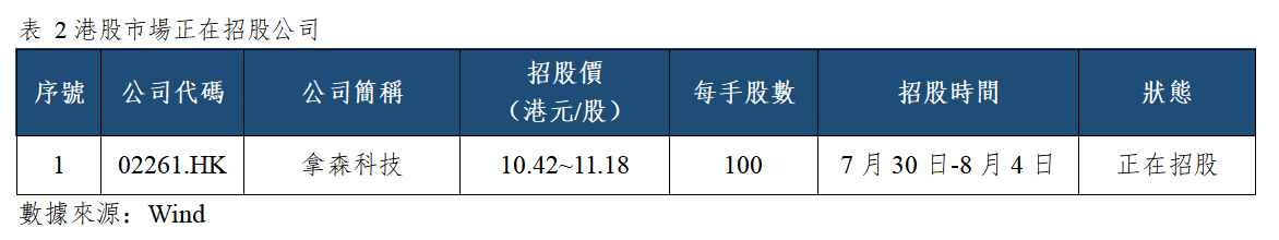 早觀亞太丨費城半導體指數上周五跳水,日韓股指早間開盤齊跌(图2) 7e2cddf3aafb61f3e8e6d9667056c3d.png