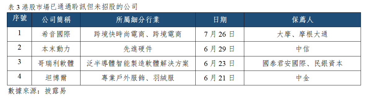 早觀亞太丨費城半導體指數上周五跳水,日韓股指早間開盤齊跌(图3) 35978f4f03a7cf415109bd78dafe8ed.png