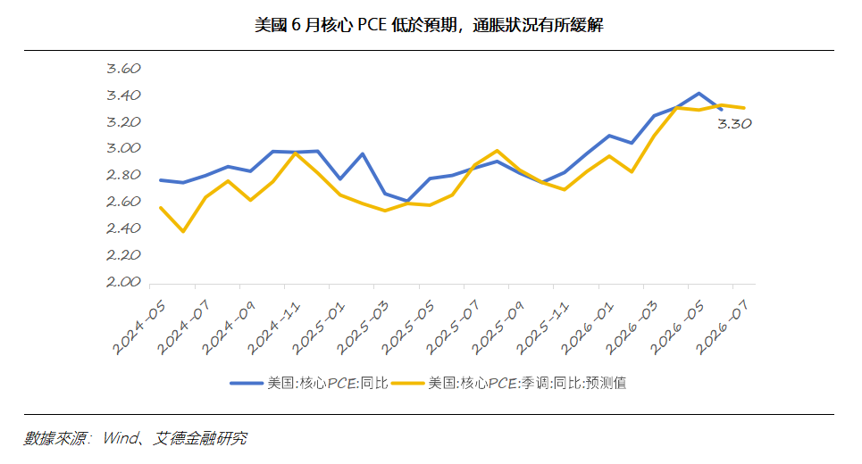 艾德周覽丨港美股市場一周觀覽(图7) 1d1b13cfe981fe49109ae5c2706adcd.png