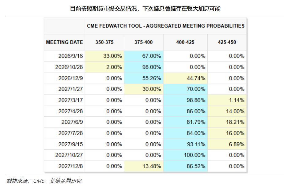 艾德周覽丨港美股市場一周觀覽(图8) 3ad5f01a4eda2aaeda641d37c910de7.png