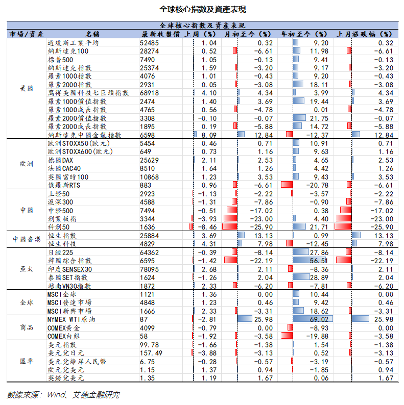 艾德周覽丨港美股市場一周觀覽(图9) babcba0691f4a538266d1bf5764d42d.png
