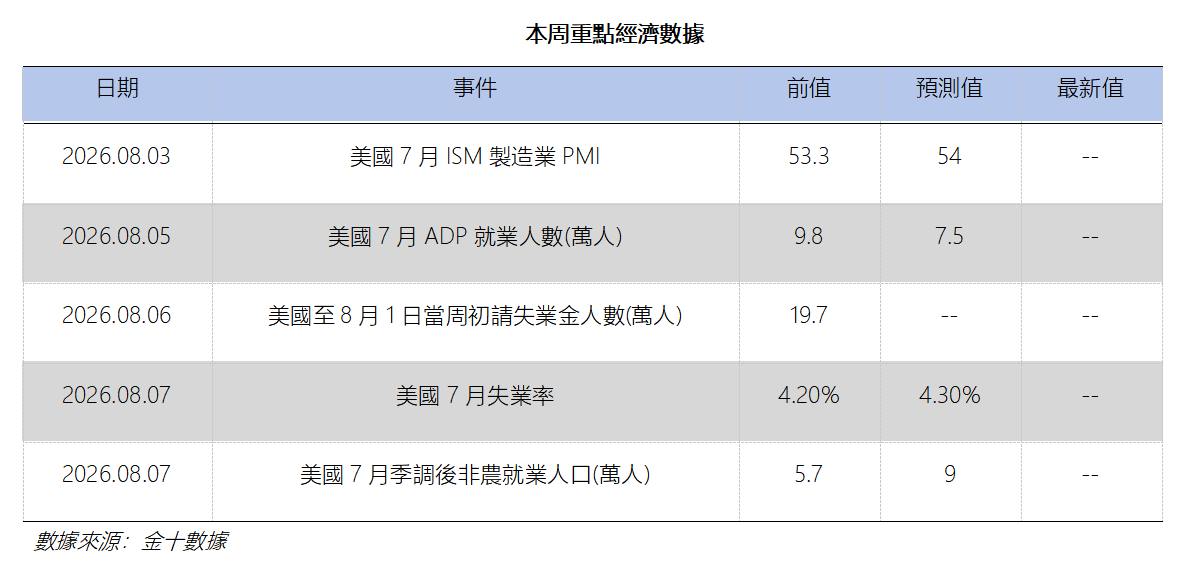 艾德周覽丨港美股市場一周觀覽(图11) 746c8713a952a37eeb9ec5cce9f9ed9.png