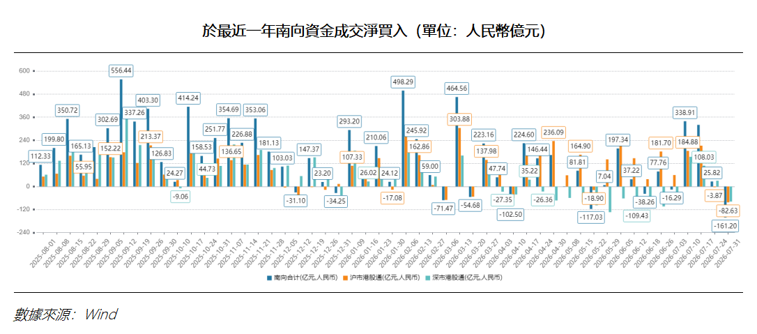 艾德周覽丨港美股市場一周觀覽(图2) 15fad3dfca6332a9b47b4e50806cbca.png