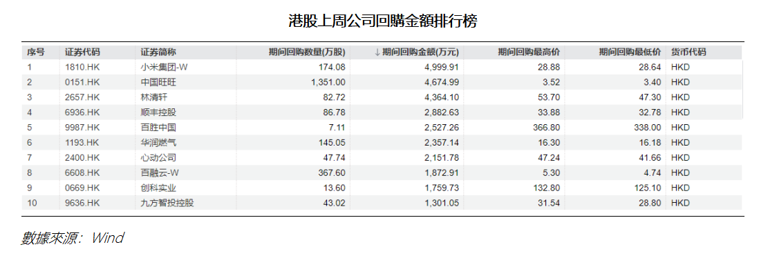 艾德周覽丨港美股市場一周觀覽(图3) 42586b0ae3ce5d9547d6d474aa55e99.png