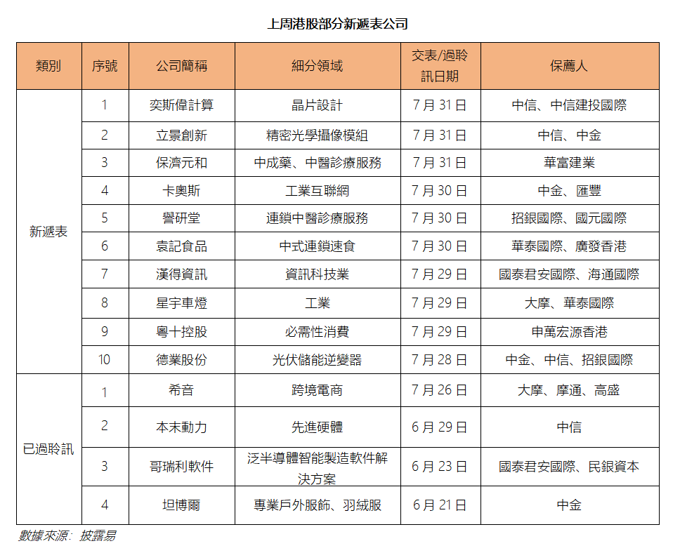 艾德周覽丨港美股市場一周觀覽(图5) 1b689a9ef24a1d3c349c335aabe31d7.png