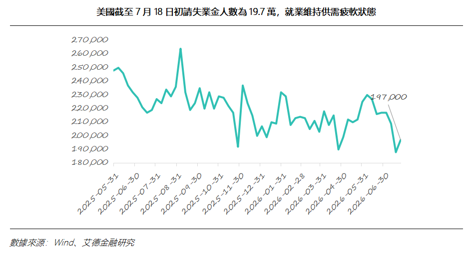 艾德周覽丨港美股市場一周觀覽(图6) 26d128144caf961943202139eb39ba6.png