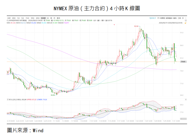 原油點評丨地緣風險溢價下降,油價高位回落(图1) bd82ccdd12d2c1eebcbfc41e6364a8e.png