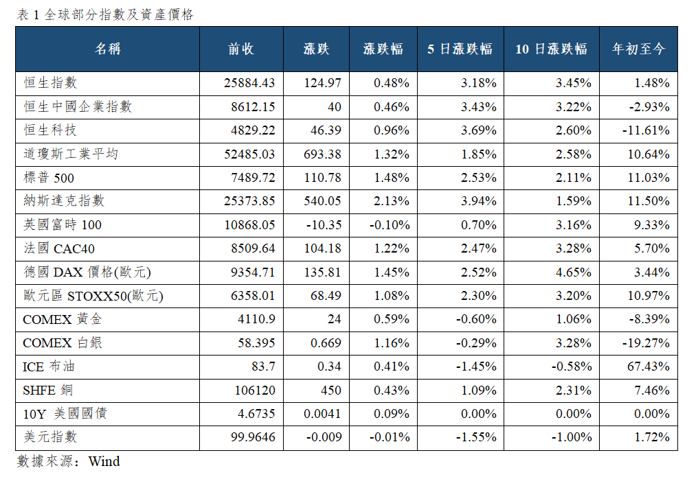 早觀亞太丨港美股8月開門紅,聚焦SpaceX首份財報(图1) bb0f6bdb333182ce0c233d5ca588eec.png