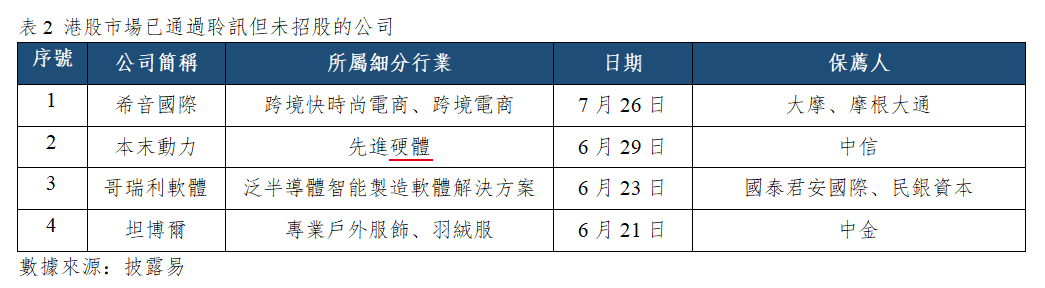 早觀亞太丨港美股8月開門紅,聚焦SpaceX首份財報(图2) 7f79cfedbcd59e8b4ee02dfc8507c9c.png