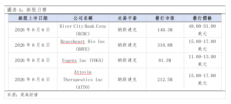 歐美早訊丨美股科技板塊大反攻,標普500及道指均創新高(图3) 3fc3c2c68f28633f0e5e878f656c38e.png