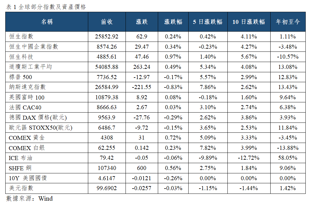 早觀亞太丨美聯儲理事Cook重申加息立場,SpaceX隔夜大跌超13%(图1) 70557a5ac376c75ca5f7c520f982d9d.png
