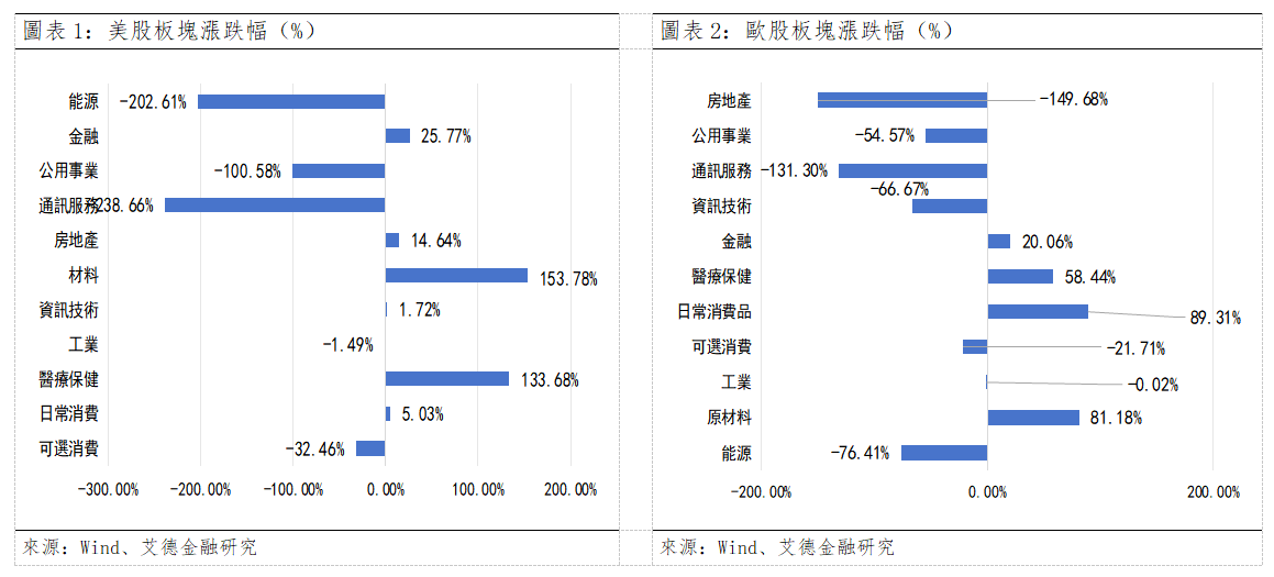 歐美早訊丨美股三大指數漲跌互現,谷歌 AI 核心團隊變動(图1) 4d49348c951183a6d471a3c9f41a226.png