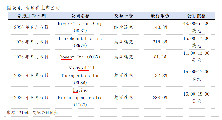 歐美早訊丨美股三大指數漲跌互現,谷歌 AI 核心團隊變動(图3) e1d04cae771177cd49ec8c9eef2a448.png