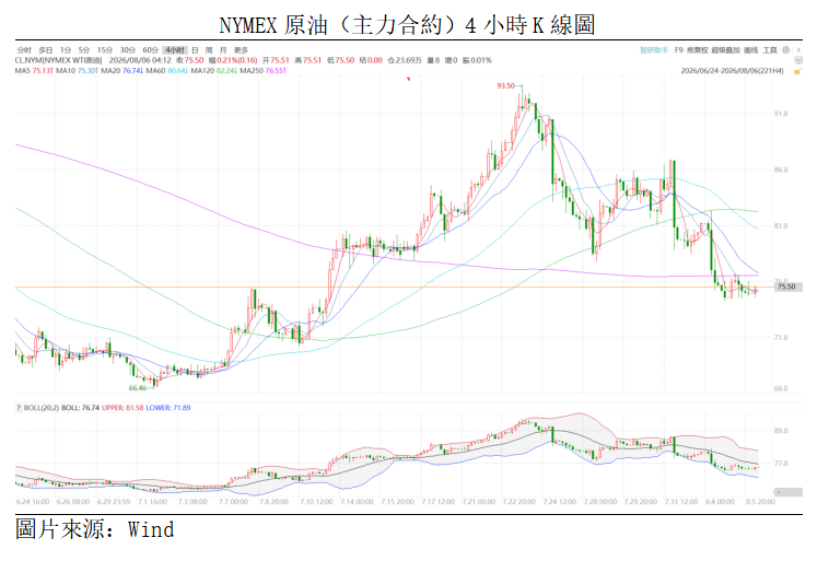 原油點評丨地緣風險溢價加速出清,油價持續回落(图1) 7481c93335c98107d91583df02ea188.png