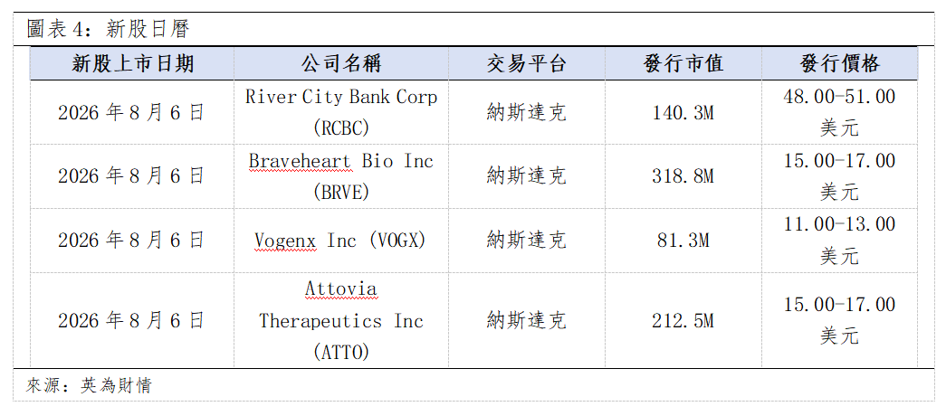 歐美早訊丨美股三大指數下跌,市場聚焦非農就業數據(图3) c506f507090e06fc82fb504d01df89e.png