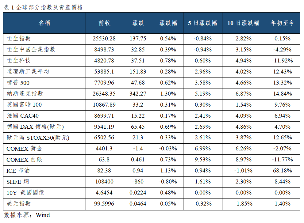 早觀亞太丨中國7月CPI同比上漲0.5%,美國非農就業意外疲軟打擊加息預期(图1) eb8a74065aeca3f9cfaa4148e7c708b.png