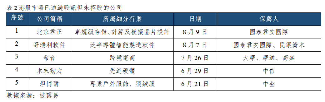 早觀亞太丨中國7月CPI同比上漲0.5%,美國非農就業意外疲軟打擊加息預期(图2) fbe9b3aa0632d55180b756e702e34c4.png