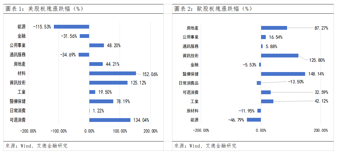 歐美早訊丨美歐股市全數收漲,非農爆冷加息預期驟降(图1) f902d98b395f6f053e1e053d1ff4df8.png