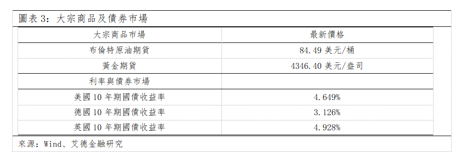 歐美早訊丨美歐股市全數收漲,非農爆冷加息預期驟降(图2) 190ba05b24091c2676f86f598da5f16.png