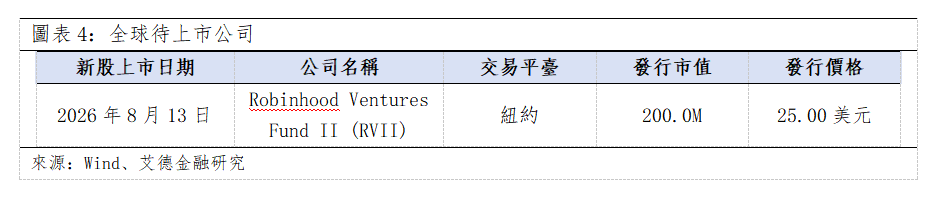 歐美早訊丨美歐股市全數收漲,非農爆冷加息預期驟降(图3) 42c8437c89229b35c4dfb8d40f7f6fc.png