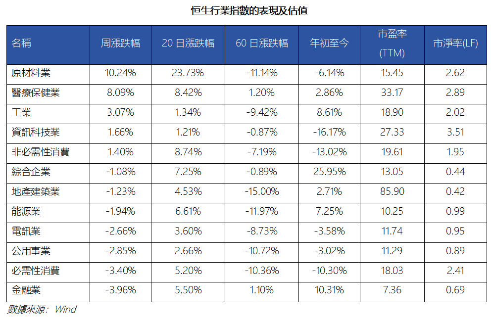 艾德周覽丨港美股市場一周觀覽(图1) 890bddbc8cb91bee119ca3b5bfcf6b6.png