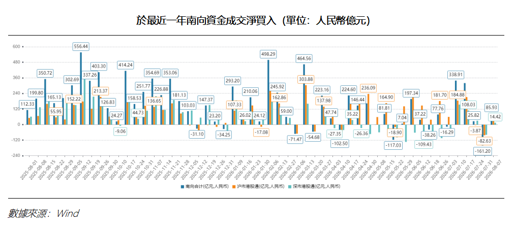 艾德周覽丨港美股市場一周觀覽(图2) 6c75a035fb31d92ca646f80704eebe5.png