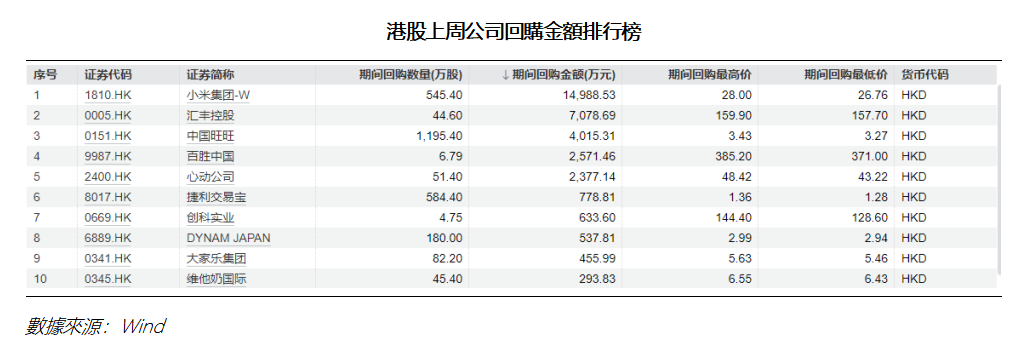 艾德周覽丨港美股市場一周觀覽(图3) 9fd38160af5ae5569c269e56a6b5e49.png