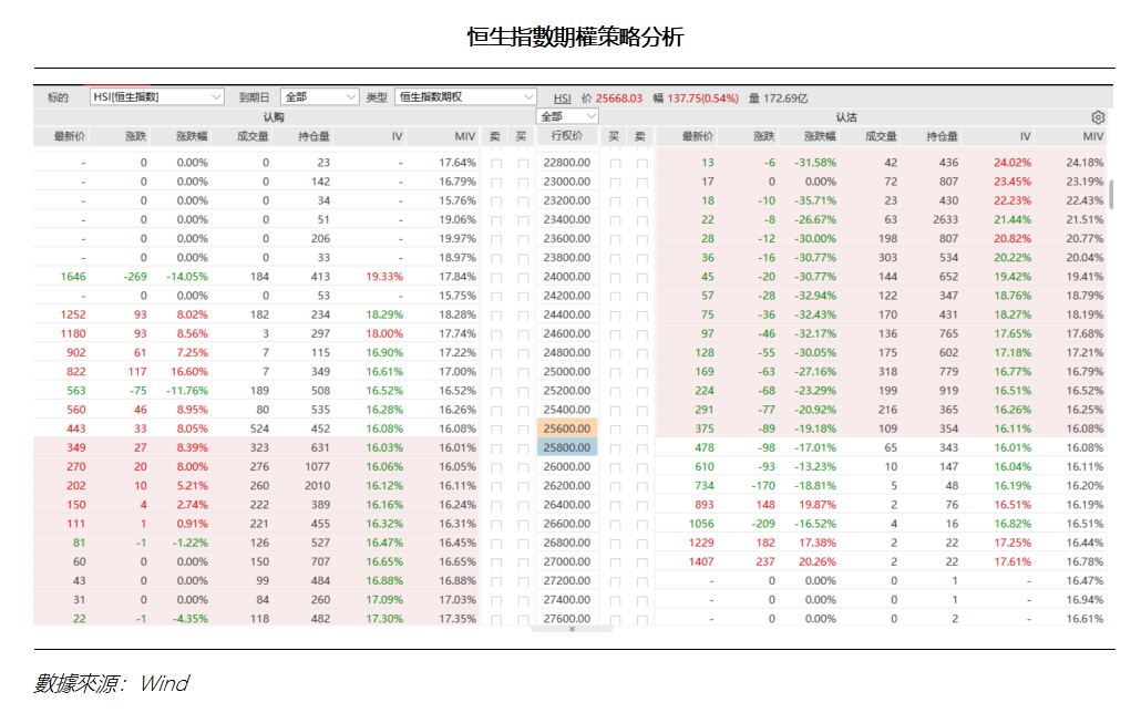 艾德周覽丨港美股市場一周觀覽(图4) b66afa7669f3e9a49295aaa9fe46ede.png