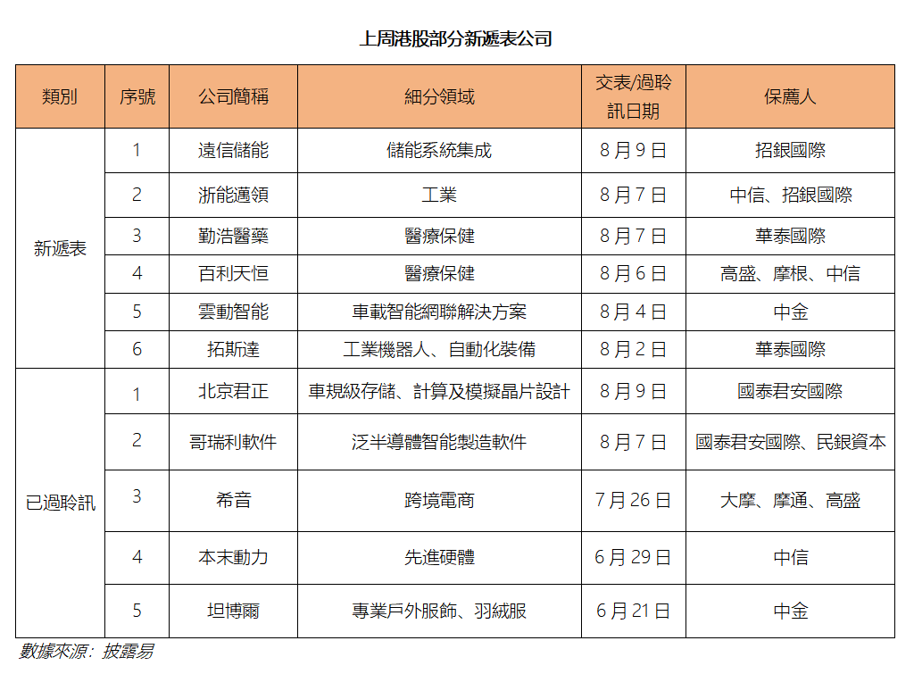 艾德周覽丨港美股市場一周觀覽(图5) 4a87f04ec39ab611b2eb2dc381c316c.png