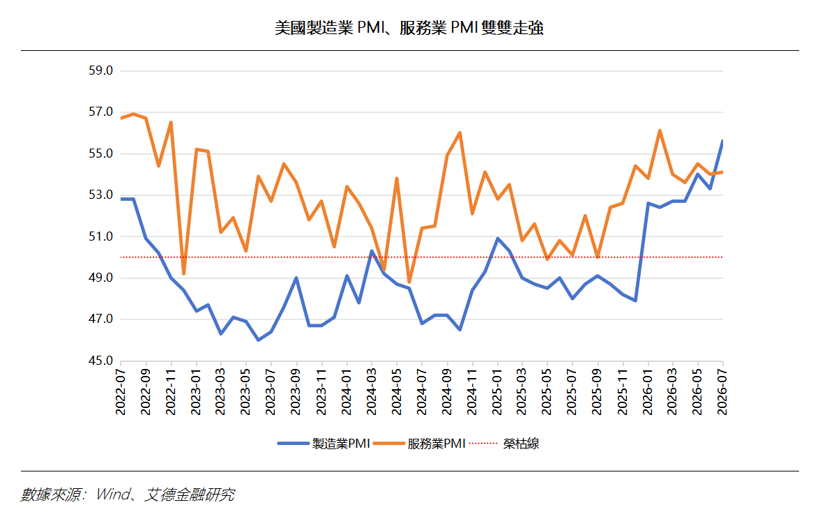 艾德周覽丨港美股市場一周觀覽(图6) 9e237dbf129993c12d958498a88c4f5.png