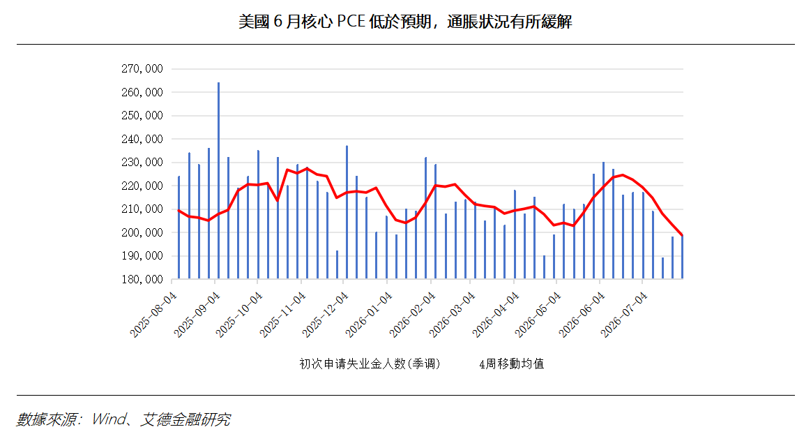 艾德周覽丨港美股市場一周觀覽(图7) 90ea2bd060ba6fd74824fef96b9e79f.png