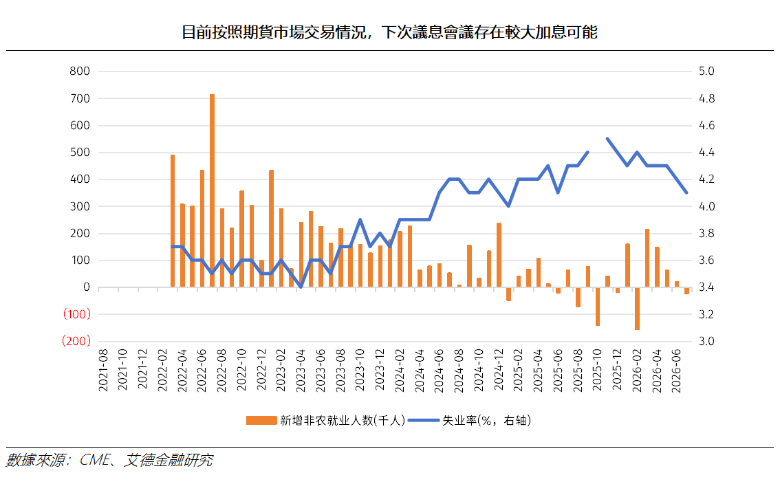 艾德周覽丨港美股市場一周觀覽(图8) 5e83c8feec8dfd045381e76f12b1c5b.png