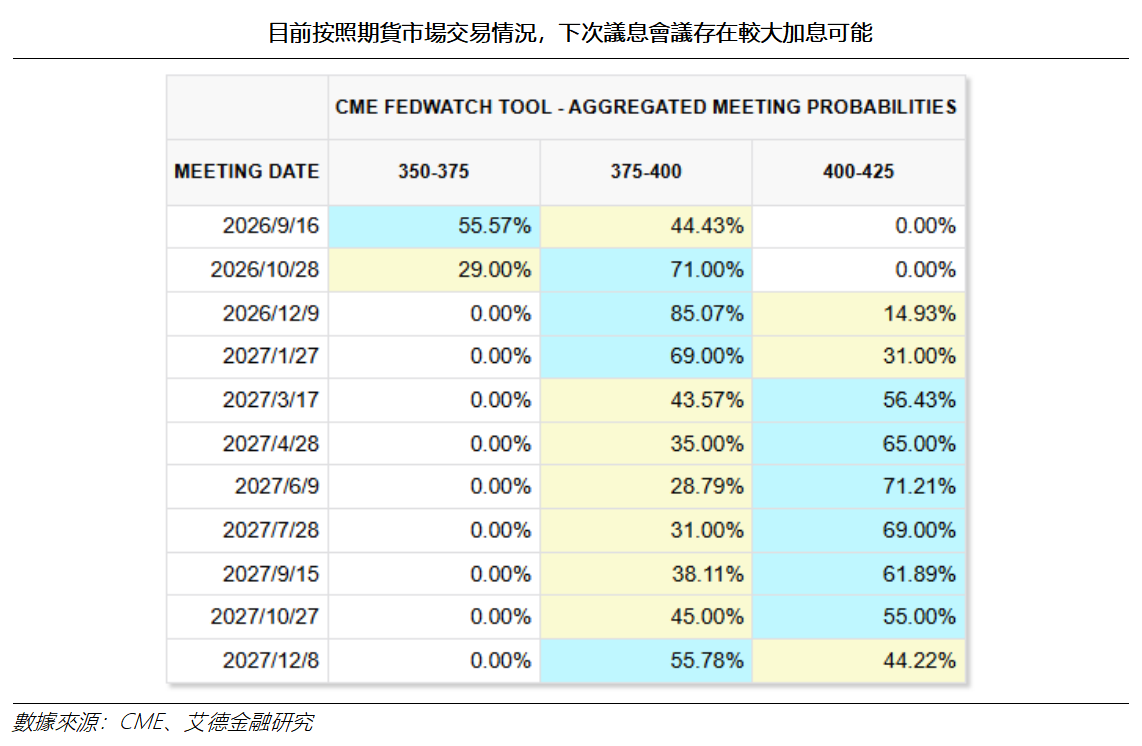 艾德周覽丨港美股市場一周觀覽(图9) 96d677cf80276418594ab9553bb6e54.png