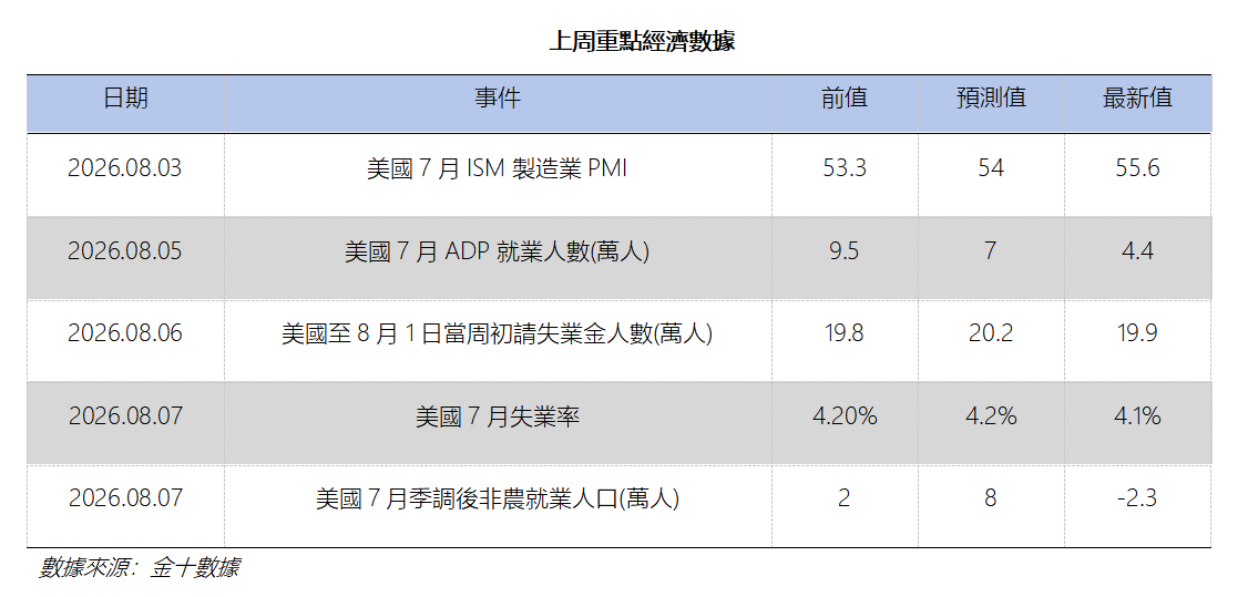 艾德周覽丨港美股市場一周觀覽(图11) 667f60983344b73a2f74ec3d9cf1358.png