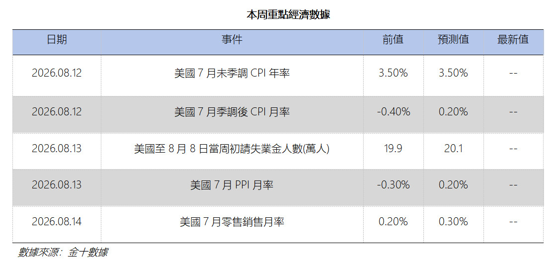 艾德周覽丨港美股市場一周觀覽(图12) 0de484ce4a9dbd8a8f2dcb553656150.png