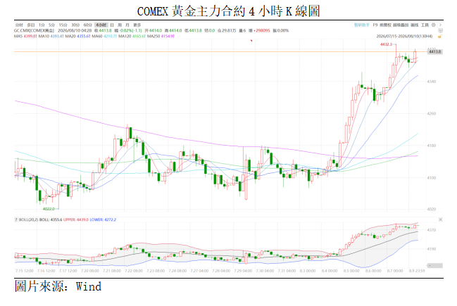 黃金點評丨加息預期驟降,金價持續上漲(图1) 04530ae2041573de5edbc423db9ce66.png